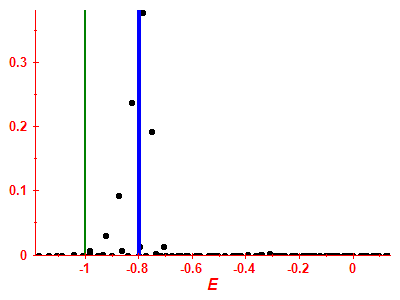 Strength function